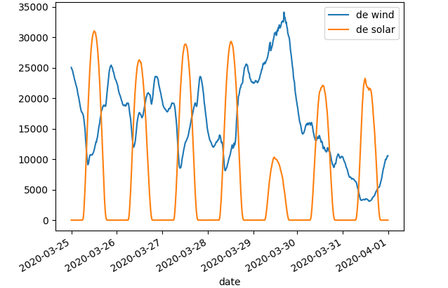 ../_images/wind_solar_actual.png